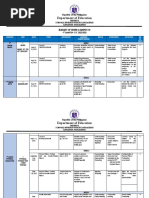 Budget of Work in Mapeh 10 1st Quarter