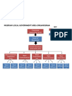 Local Government Gram