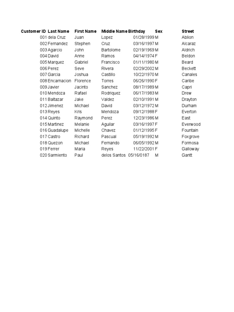 sample-data-sales-pdf-metro-manila-medical-specialties