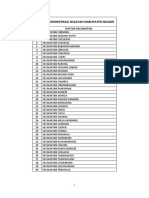 Daftar Administrasi Wilayah Kabupaten