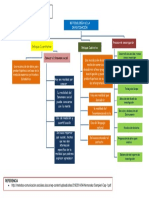 Metodologia de La Investigacion