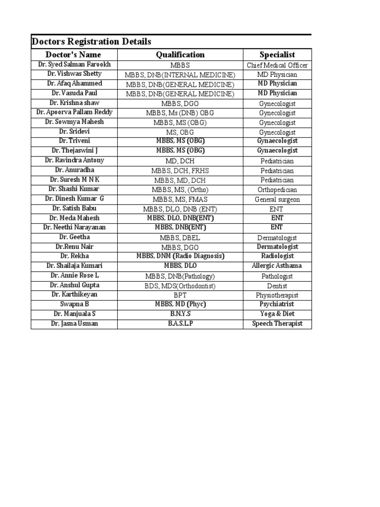 7.Dr. & Staff Registration | PDF | Doctor Of Medicine | Health Care