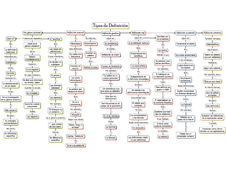 DEFINICI N DE TIPOS visual data 3
