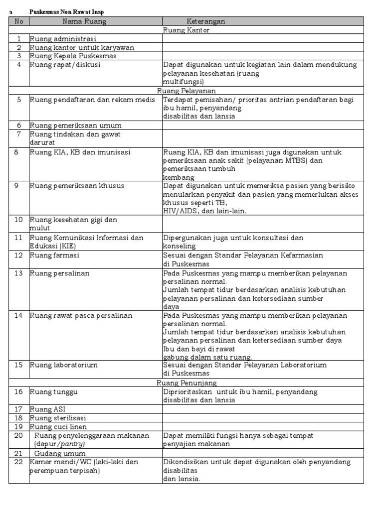 1461 Sarpras PMK No. 43 TH 2019 Puskesmas | PDF
