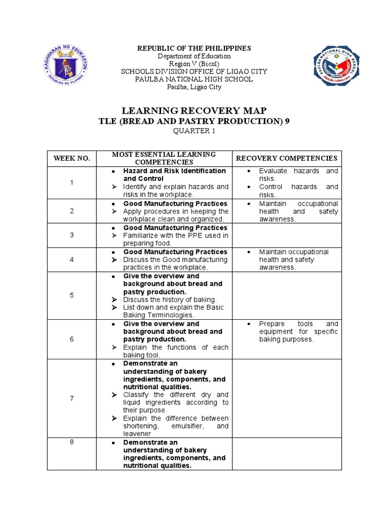 TLE 9 Bread and Pastry Recovery Map | PDF | Cakes | Icing (Food)