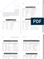 Eng - 15 Sentence Patterns