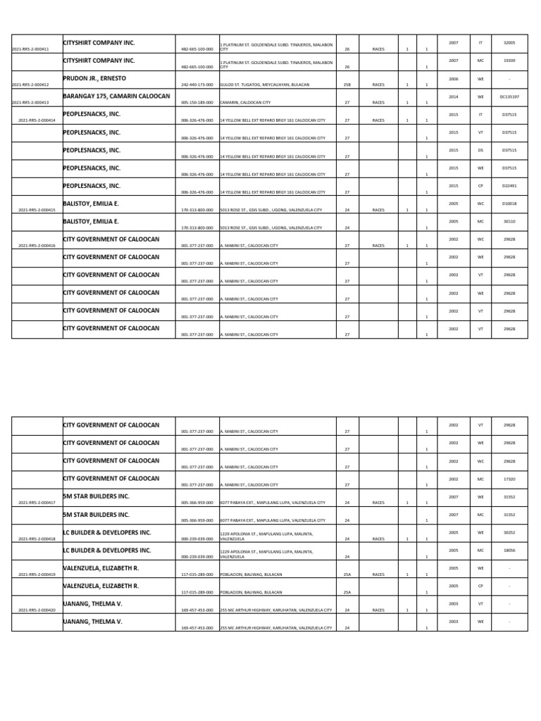 Summary of Real Property Tax Records from Various Cities and