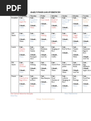 1 Week Daily Food Log Evidences
