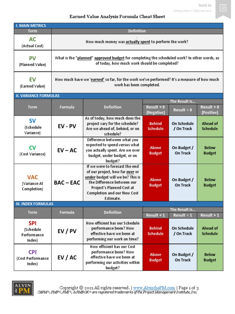 11 EVA Formula Sheet PDF Business