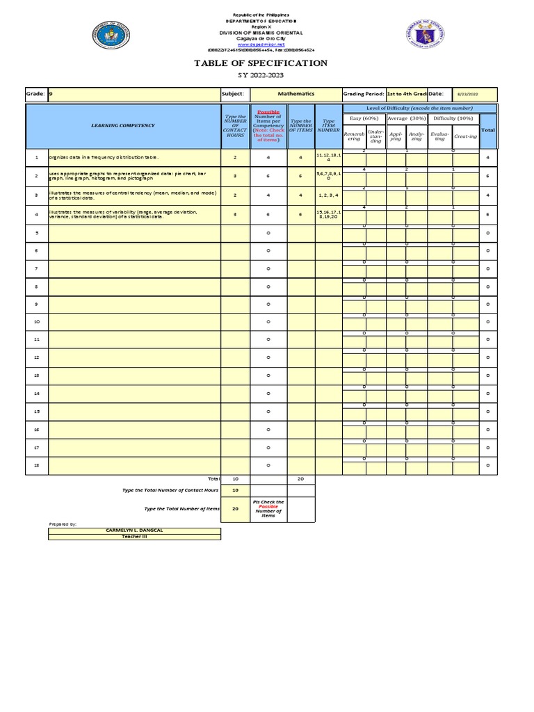 TOS Prepostmath 9 1st To4th Grading | PDF | Variance | Statistics