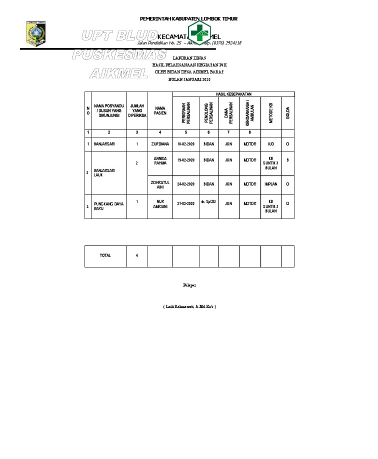 Laporan Kegiatan P4K Puskesmas Aikmel | PDF