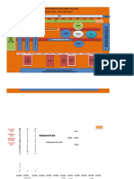Gambar Siklus Manajemen PKM 2022