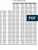 Tabel Bunga 1-15%