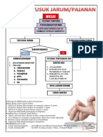 Alur Tertusuk Jarum