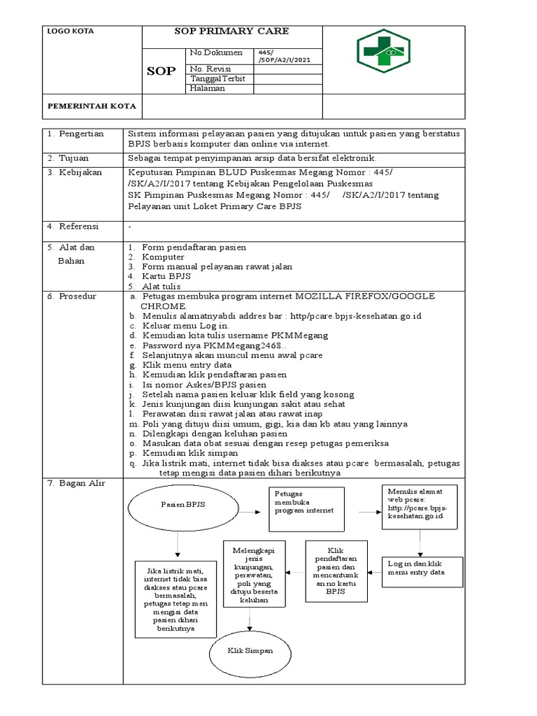 Sop Primary Care Pdf