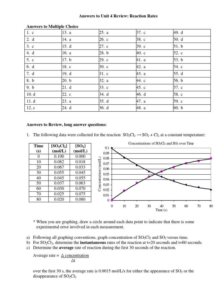 Unit 4 Review: Reaction Rates Answers | PDF | Reaction Rate | Chemical ...