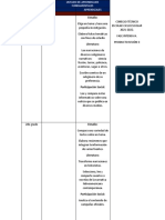 CTE3 Aprendizajes Fundamentales Ciclo Escolar 2021-2022