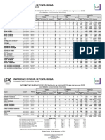 UEPG: Informativo de inscrições para o Vestibular de Outono 2022