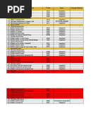 SAP MM Configuration Checklist