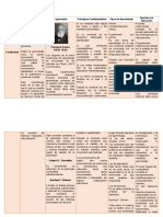 Teoría Conductual: Aportes fundamentales