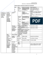 Resumen Inteligencia