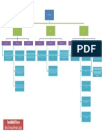 Mapa Conceptual (Tipos de Probabilidad)