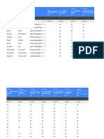 Calificaciones I - Mantenimiento General Jornada Nocturna 07-06-2022