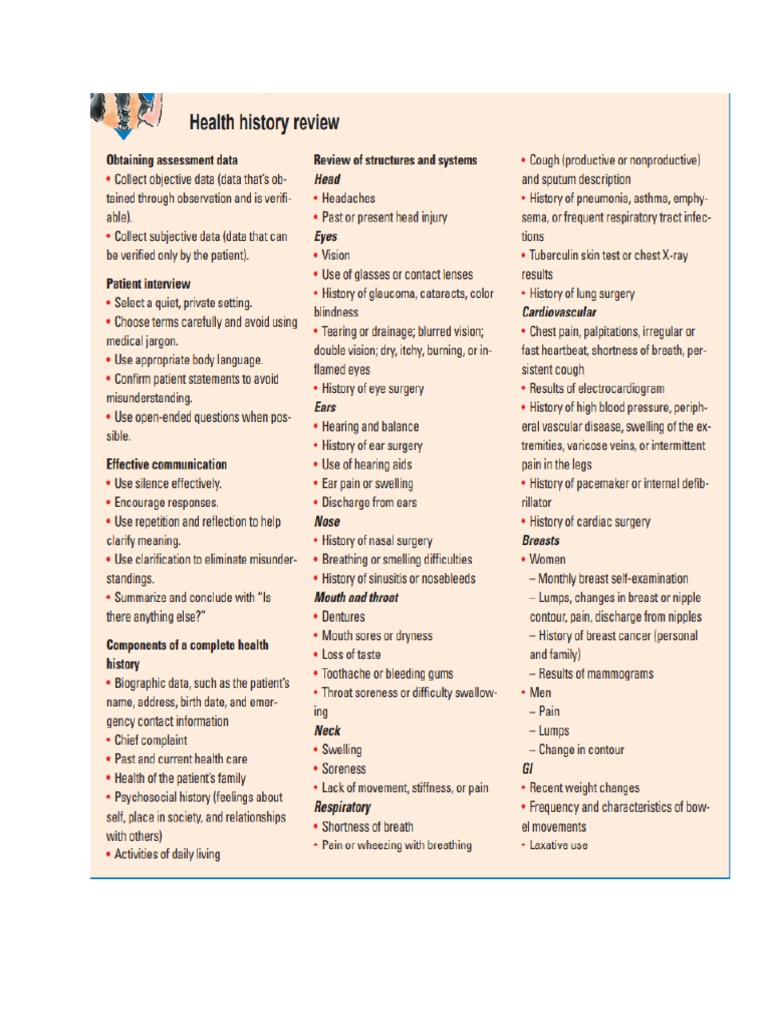 Review of systems pdf