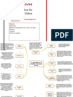 Actividad 3. Mapa Mental. Metodología de La Ciencia de Datos