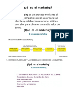 Entender Al Mercado y Las Necesidades y Deseos de Los Clientes