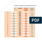 Risk Measurment - Poisson Dist