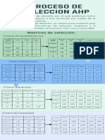 Infografia AHP-Samuel Torres Peña