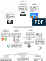 Mapa Conseptuales