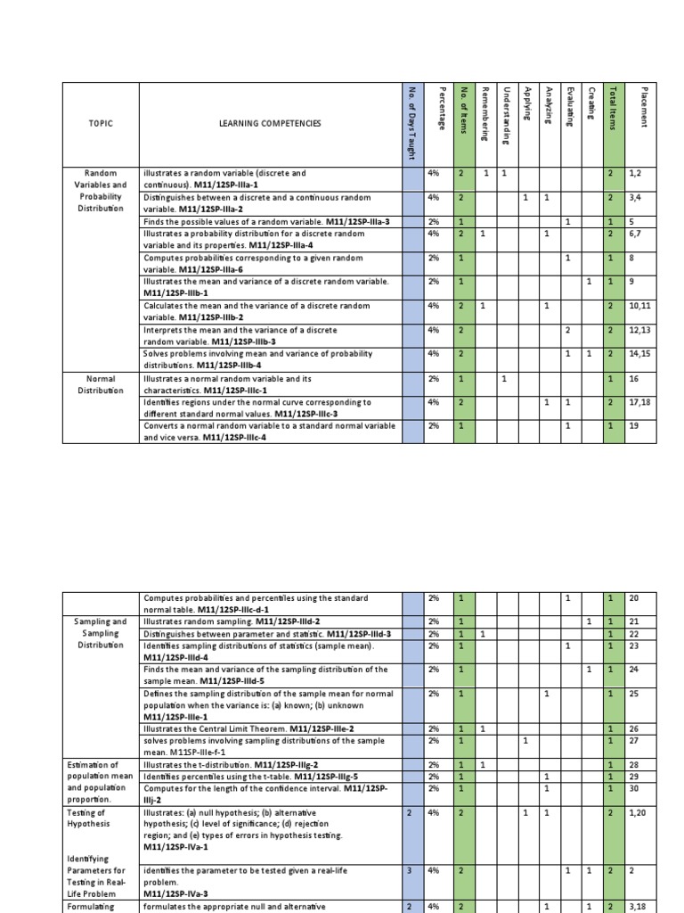 Statistics Competencies and Assessments | PDF | Statistical Hypothesis ...
