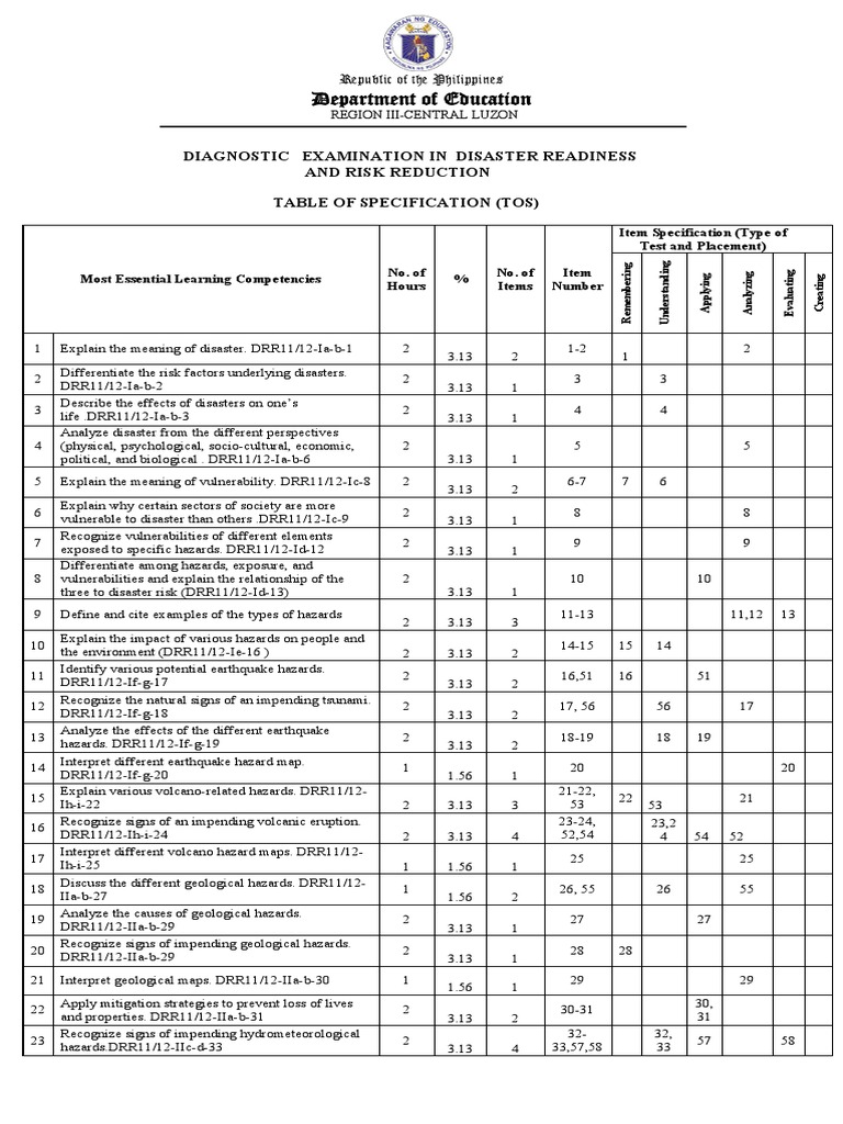 Disaster Readiness Exam Specs | PDF | Hazards | Disaster Risk Reduction