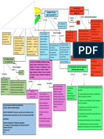 Mapa Conceptual Actividad 1