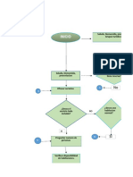 Manual de Procedimientos