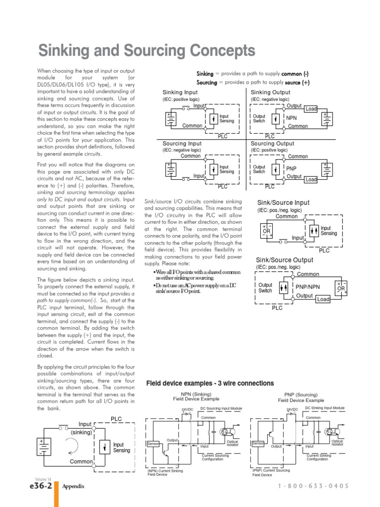 Understanding Sinking and Sourcing Concepts for Proper Selection of DC ...