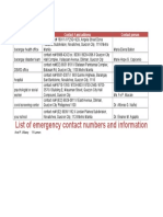 List of Emergency Contact Numbers and Information
