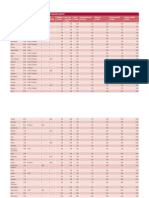 SAS Transparency Barometer 2011