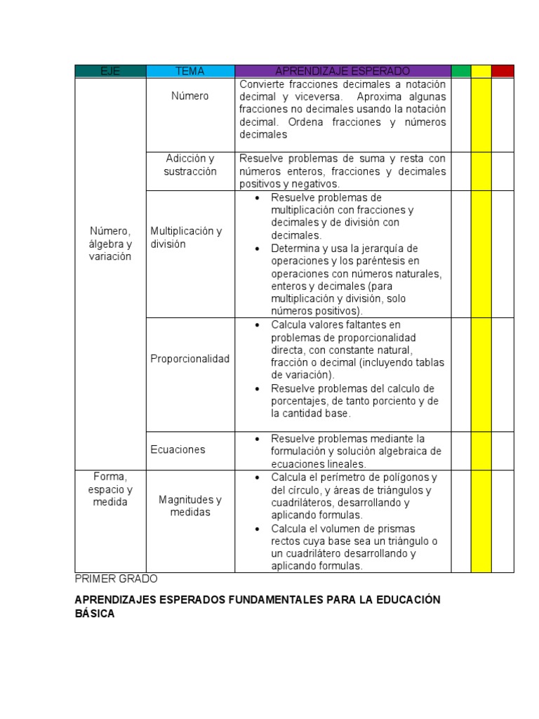 Aprendizajes Esperados Fundamentales Matematicas PDF Ecuaciones