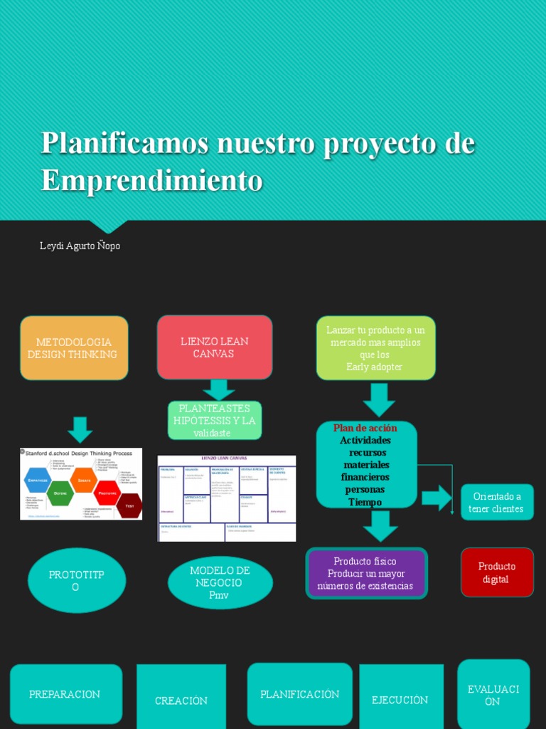 Planificamos Nuestro Proyecto de Emprendimiento | PDF | Iniciativa ...