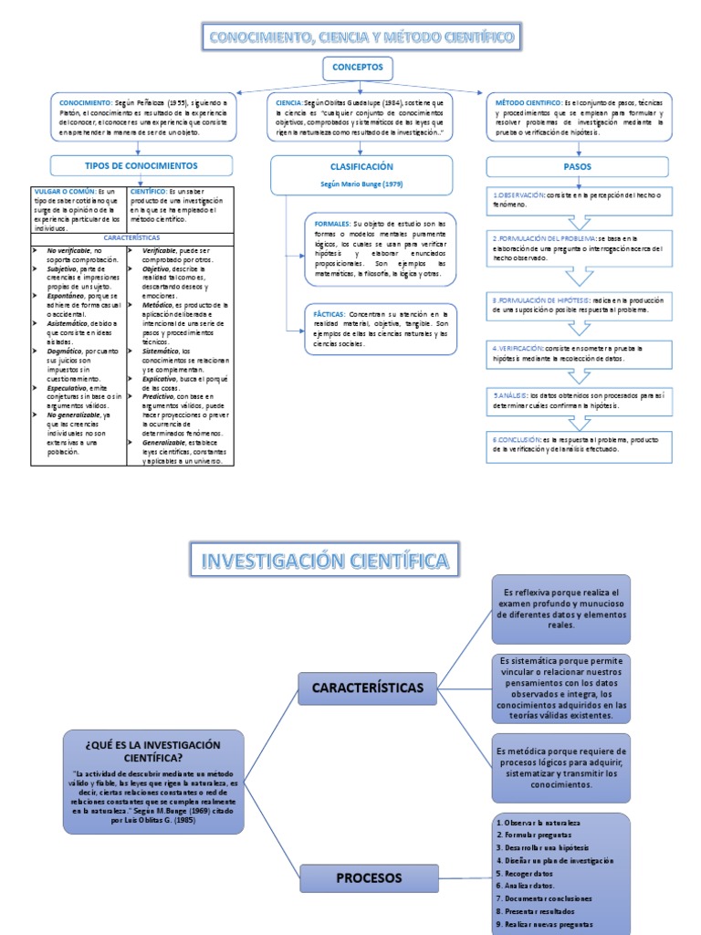 Conocimiento, Ciencia y Método Cientifico | PDF | Conocimiento | Método ...