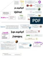 Inmuno Infografia V