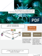 VIAS DE TRANSMISION Y PERIODO DE INCUBACION Y TRANSMISIBILIDAD de Las Infecciones