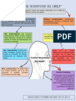 Control Neuromotor Del Habla Nadia Estupiñan Guevara Nadia Maria Sem 0 Gpo A