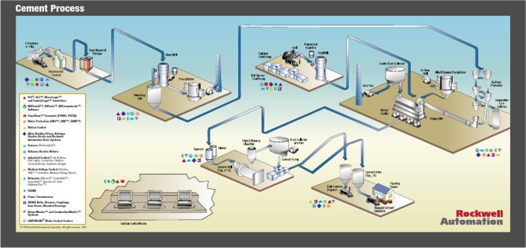 Cement Process | PDF
