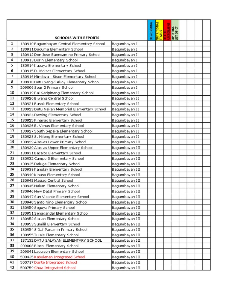 SMH New List of Schools PDF Philippines