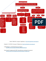 Mapa Conceptual - Juan Salazar
