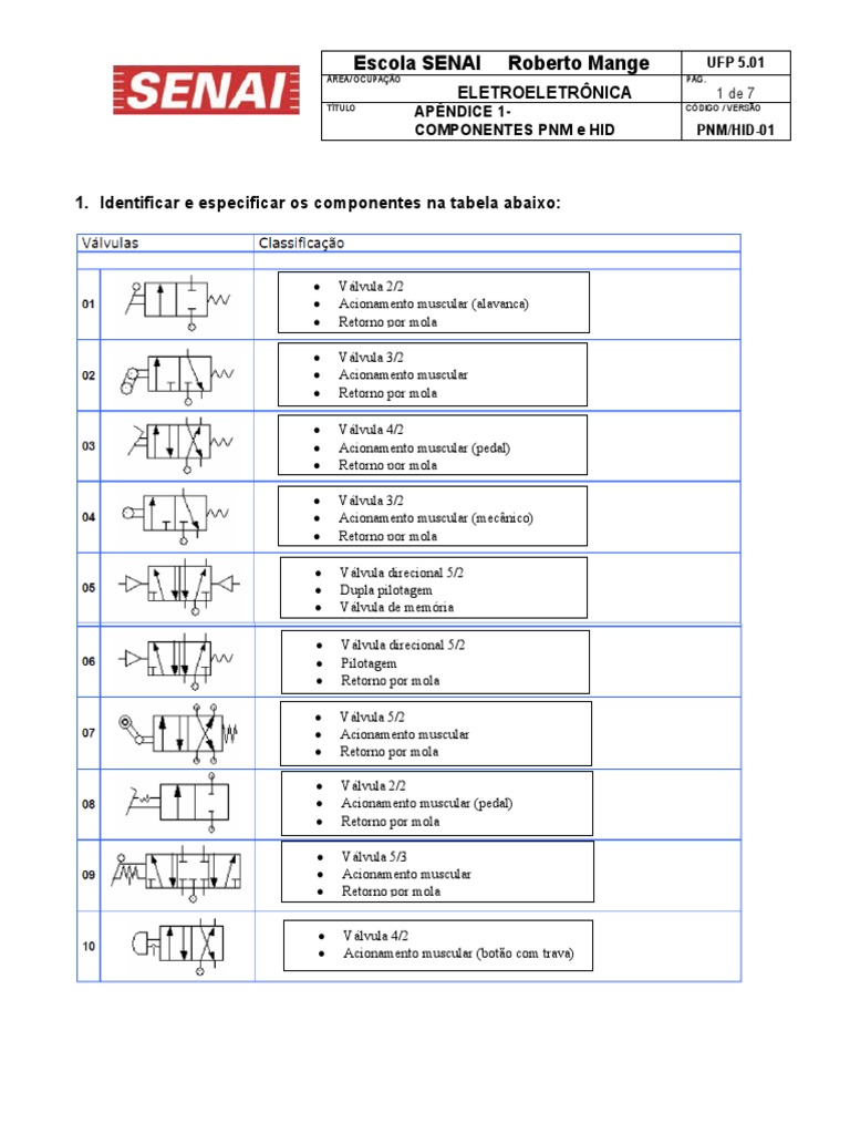 Componentes Pneumáticos | PDF | Bomba | Motores